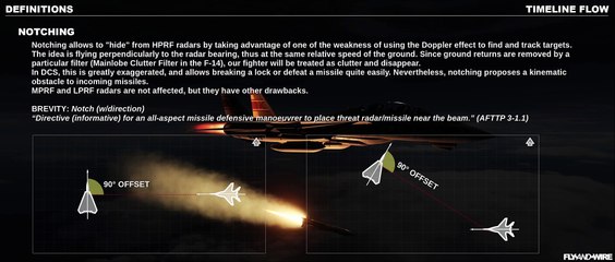 Crew Comms, Contract, Definitions  - Ch 4.2 -  BVR Timeline