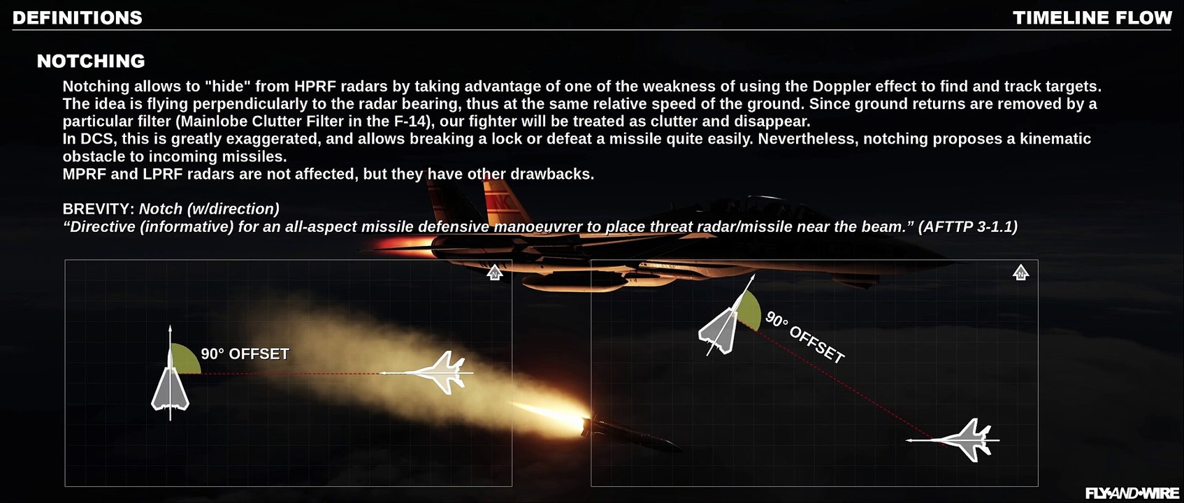 Crew Comms, Contract, Definitions  - Ch 4.2 -  BVR Timeline