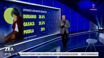 Casos de miopía en menores se han disparado en un 300%