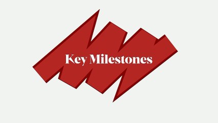 From $3M to $27M: Nutridyn's E-commerce Success Story with Exinent (Magento Upgrade & Design Revamp)