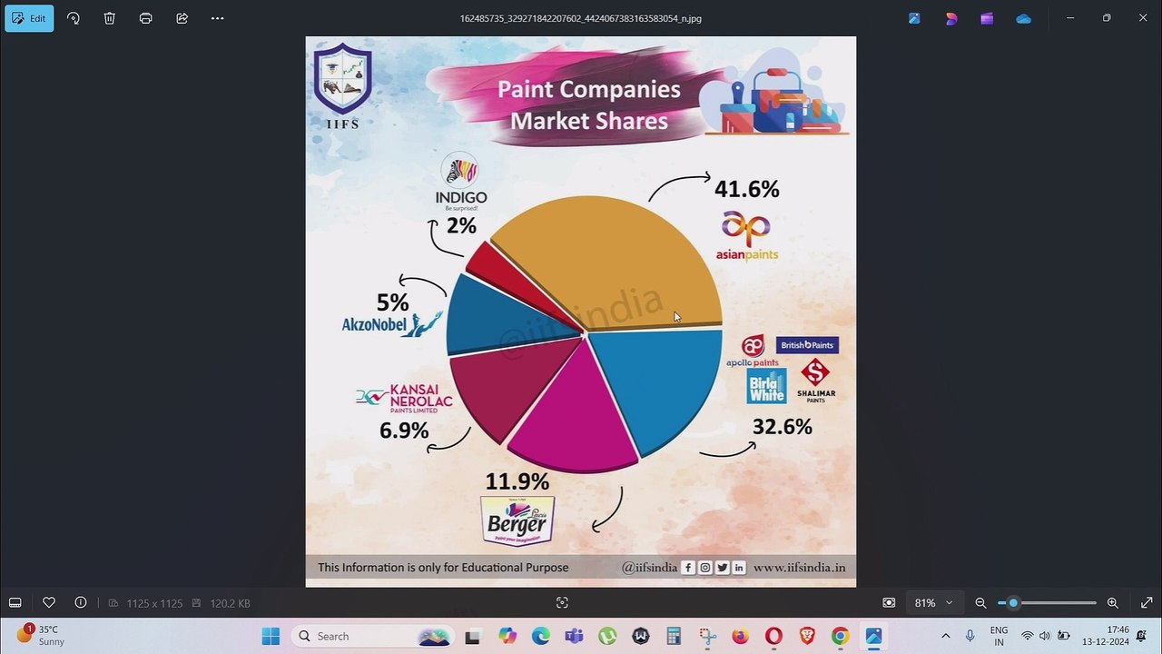 Trapped in Asian Paints / Asian Paints में फंस गए तो क्या करें?