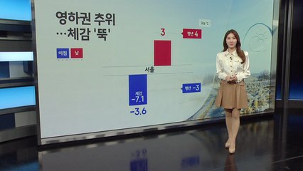 [날씨] 오늘 영하권 추위...체감기온 '뚝' / YTN