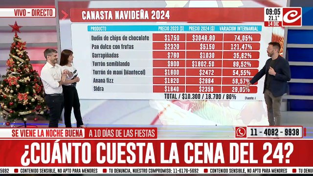 Buscamos precios y te contamos cuánto cuesta armar la mesa navideña