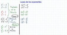 Leyes de Exponentes(360P)