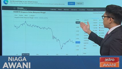 [Data & Statistik] Kedudukan MYR berbanding SGD setakat 16 Disember 2024