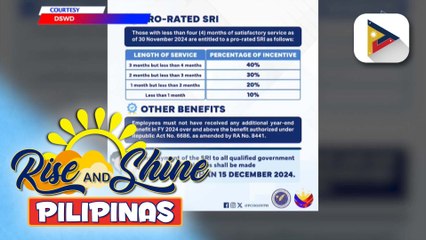 Mga kawani ng gobyerno, natanggap na ang P20,000 na SRI