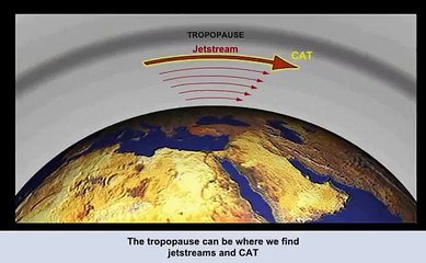The Atmosphere | Chapter 1 | Meteorology | CPL | ATPL | Pilot Nation