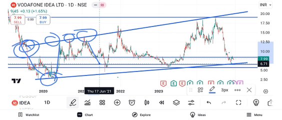 Vodafone Share Latest News | Idea 16 Dec  2024 Target| | Vodafone Share price today | Vodafone Idea