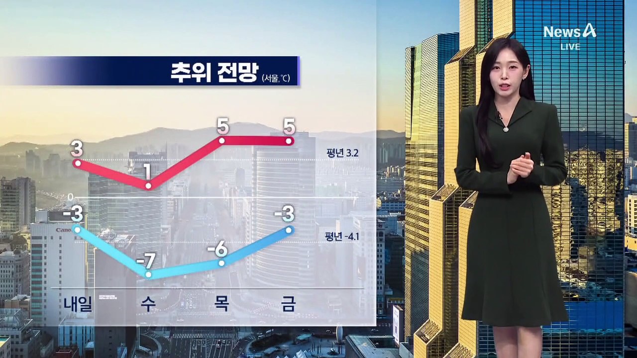 [날씨]아침 영하권…수요일 추위 절정