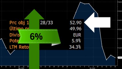 El gigante del Ibex que ha tropezado pero sigue siendo una clara opción de inversión