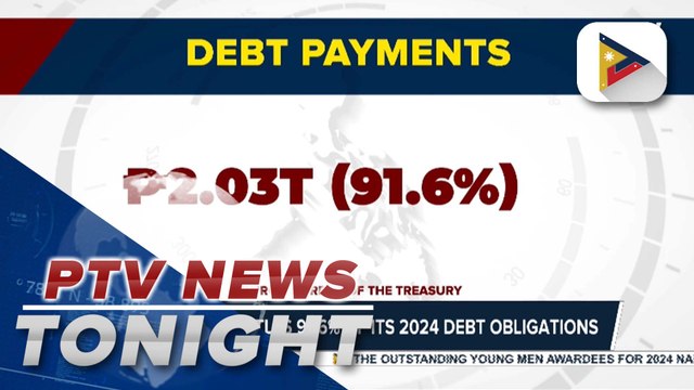 PH gov’t settles 91.6% of its 2024 debt obligations