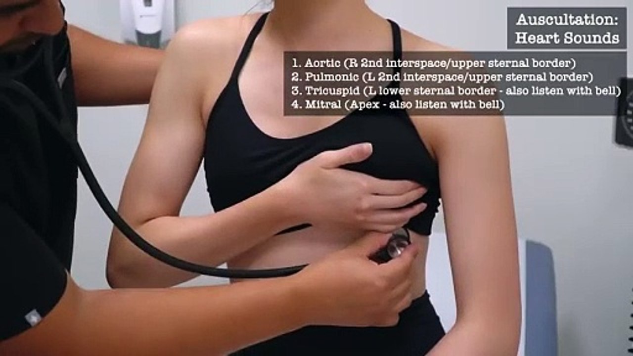 PE: Shoulder Pain - OSCE Prep (Pulm, Cardiac, Pulses, Screening OSE, UE Neuro, MSK, Special Tests