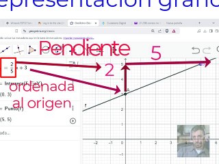 RepresentacionGrafica(Carra Clara)