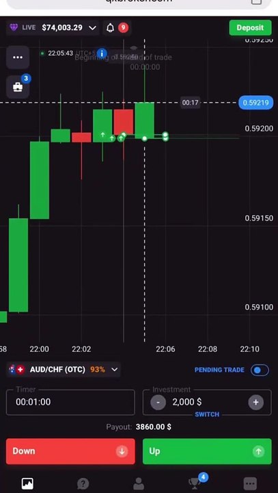 gain 3860 $ in few minutes