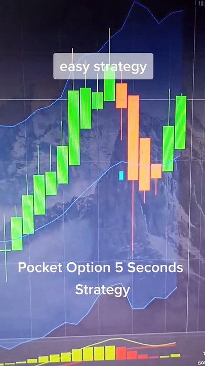 how to trade 2024