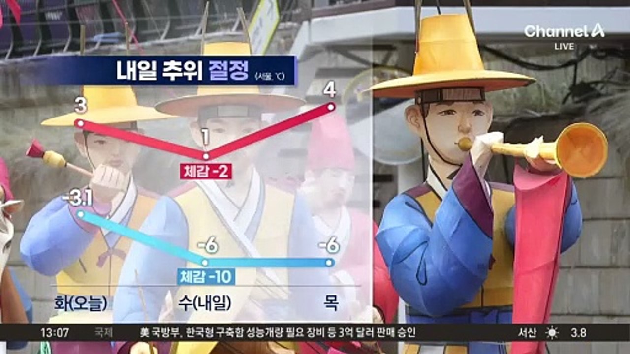 [날씨]내일 서울 -6도·체감 –10도 ‘강추위’
