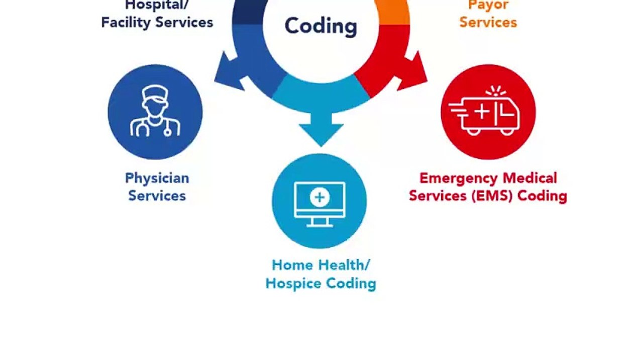 Maximize Collections and Minimize Denials with RCM Solutions for Healthcare