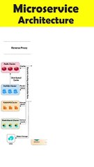 MASTERING Microservice Architecture Made EASY!