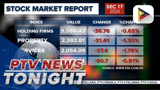 Local stock market slides, all sectoral indices decline