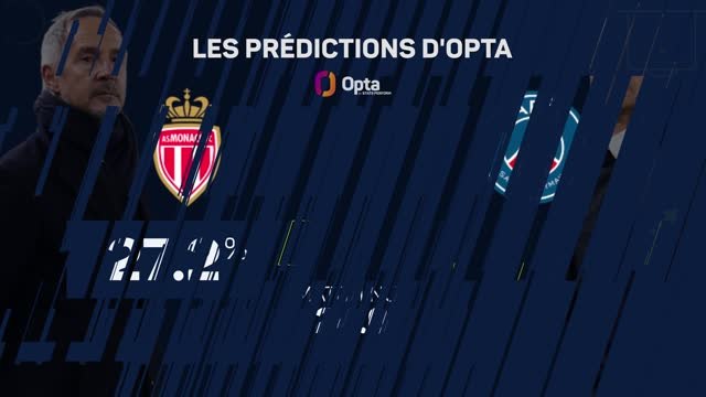Les prédictions d'Opta - Monaco vs PSG