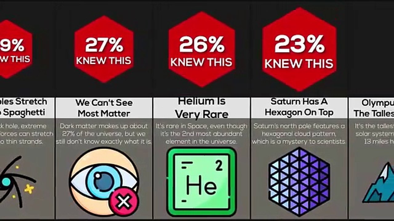 Facts To Know