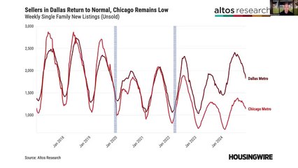 Outlook for Growth in the 2025 Real Estate Market
