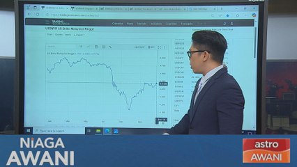 [Data & Statistik] Prestasi ringgit setakat 18 Disember 2024