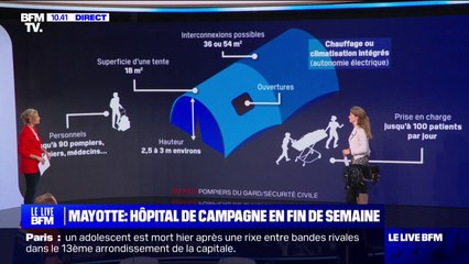 Mayotte: l'hôpital de campagne devrait être opérationnel dès jeudi