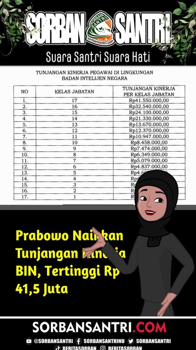 Prabowo Naikkan Tunjangan Kinerja BIN, Tertinggi Rp 41,5 Juta