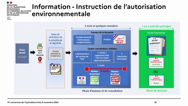 Actualités de la filière : mécanismes de soutien et actualités réglementaires et juridiques