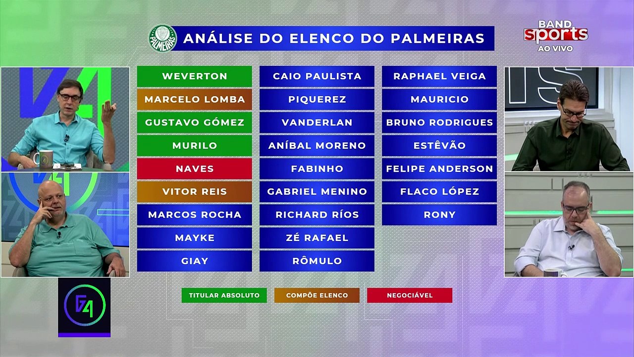 GIAY SERÁ TITULAR ABSOLUTO DO PALMEIRAS? G4 ANALISA ELENCO PARA 2025