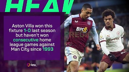 Aston Villa v Manchester City - Big Match Predictor