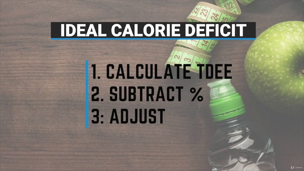 Build Six-Pack Abs: Learn How to Calculate Calories for Your Diet First