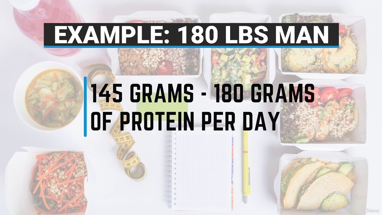 Shred Fat and Build Six Pack Abs: Learn How To Calculate Micro Nutrients