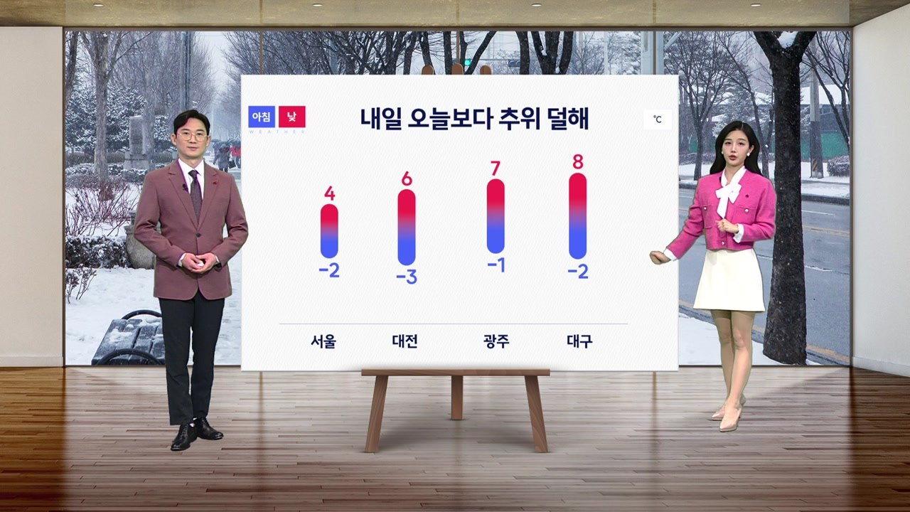 [날씨] 내일 오늘보다 추위 덜해...서울 아침 '-2도' / YTN