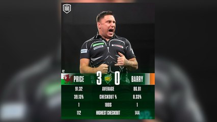 Storming start at Alexandra Palace for former World Champion Gerywn Price - Can he keep it up?