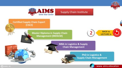 What is Supply Chain Relationship ? Meaning, Definition, and Example