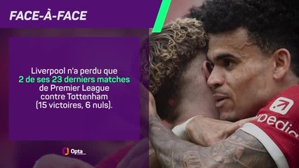 Tottenham vs Liverpool : Le Duel Décisif de la 17e Journée de Premier League ⚽