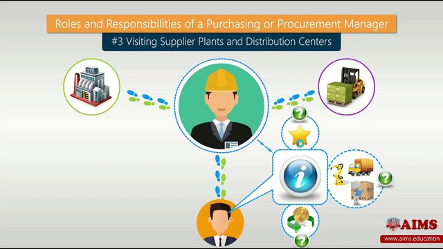 Discover the Role of a Procurement Manager: Key Responsibilities, Functions, and Features Explained!