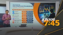 [Data &Statistik] Kes penipuan pelaburan (Januari - Ogos 2024)