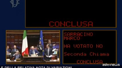 Manovra, ok della Camera alla fiducia con 211 voti a favore