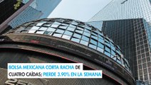 Bolsa mexicana corta racha de cuatro caídas; pierde 3.90% en la semana