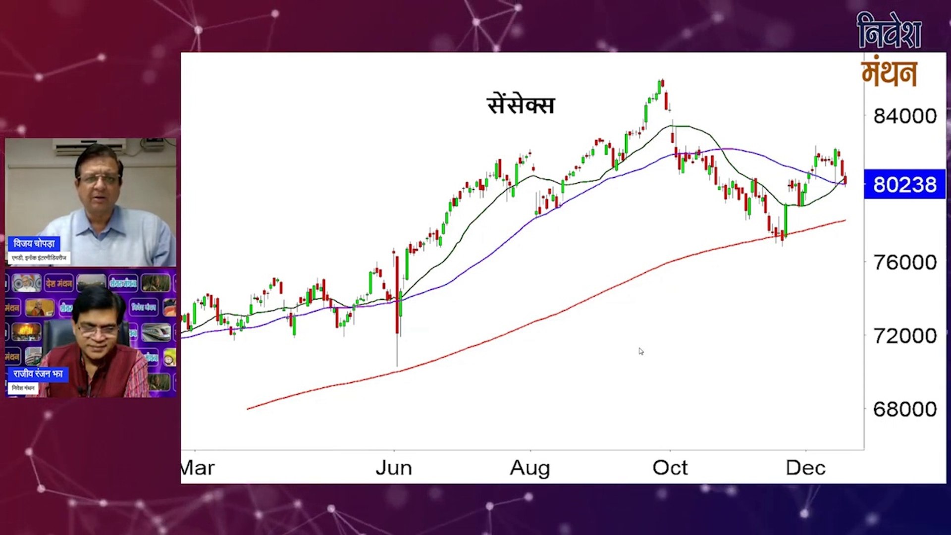 Stock Market Analysis ! Share Bazaar Latest News