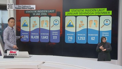 [INFOGRAFIK] Statistik insiden laut sejak 2006