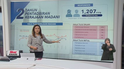 [INFOGRAFIK] Dua tahun pentadbiran kerajaan MADANI