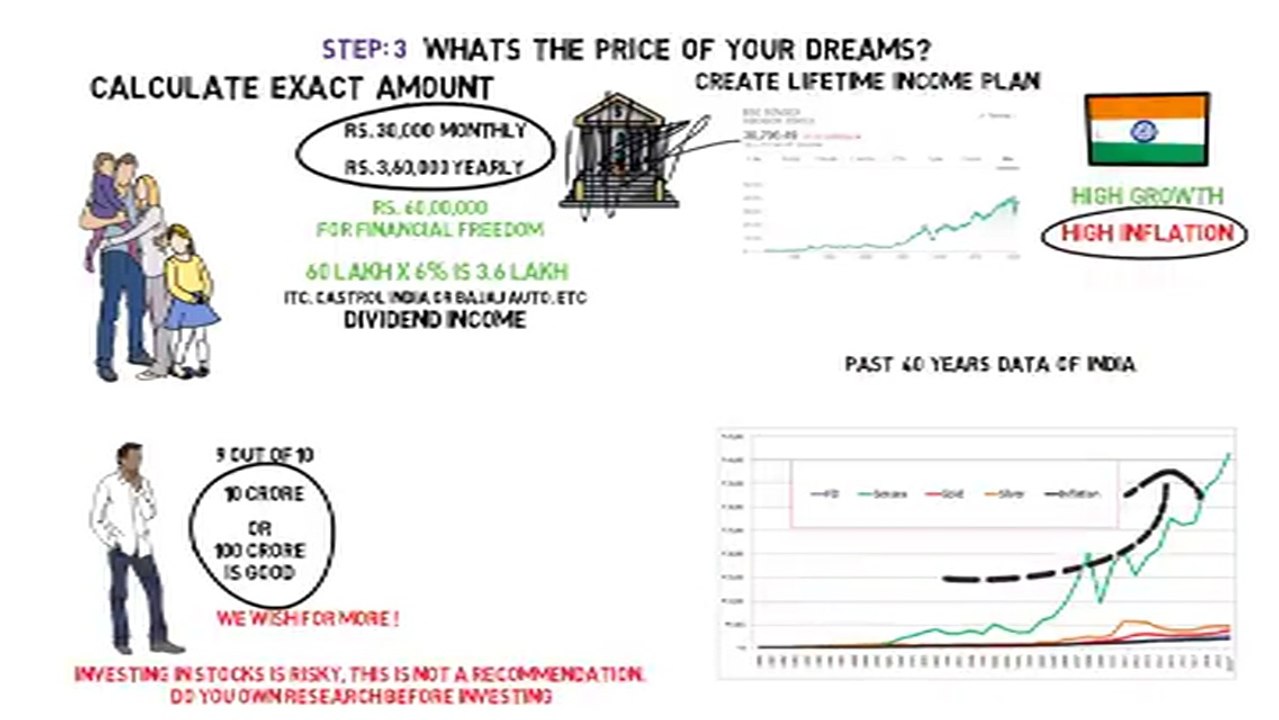 MONEY MASTER THE GAME Summary | Tony Robbins in (हिन्दी) | Tony Robbins | #TonyRobbins