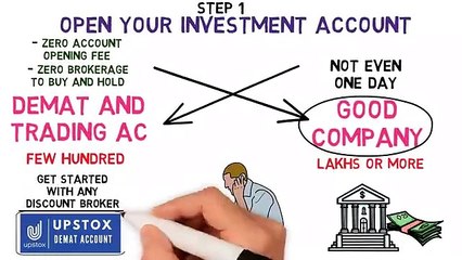How to Invest Your First ₹1000 | Step by Step Guide For Beginners In Stock Market