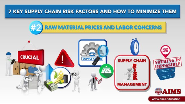 Mastering Supply Chain Risk Management: Key Features & How It Works