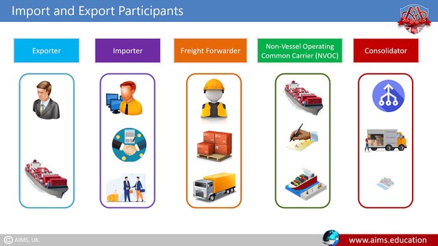 Understanding Global Supply Chain Management: Key Features & How It Works